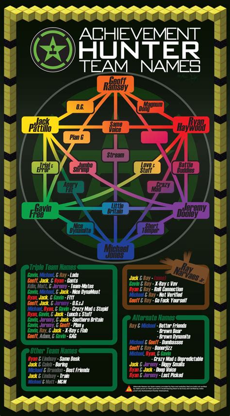 secret society name generator|random faction name generator.